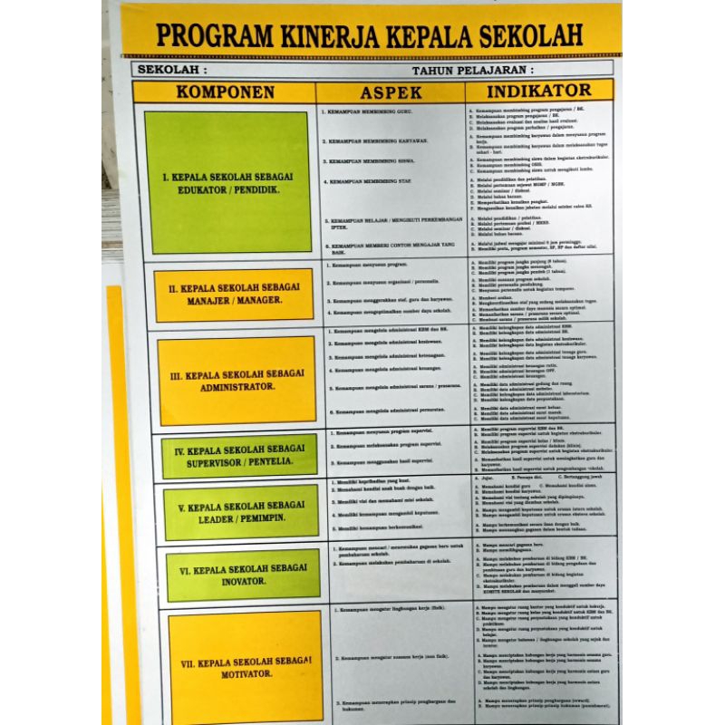

papan data program kinerja kepala sekolah. papan data kepala sekolah