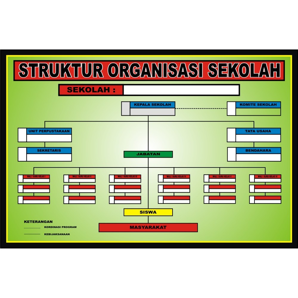 

Papan Data Struktur Organisasi Sekolah
