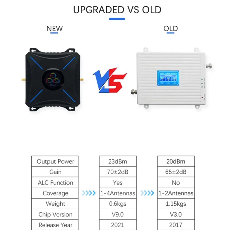 BARU  PENGUAT INTERNET SINYAL HP TRIBAND 900 1800 2100 4G GSM SIGNAL BOOSTER MESIN EDC JARINGAN PEDA