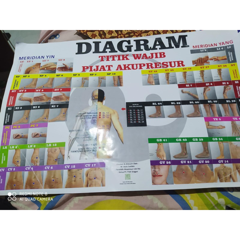 

Poster Diagram Titik Wajib Akupresur by Sifuherb.shop
