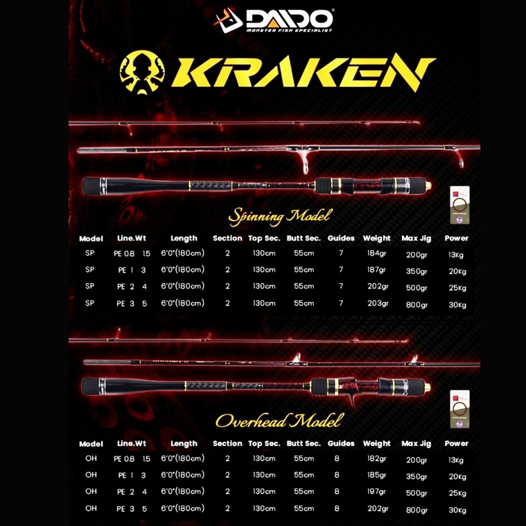 Joran Jig Daido Kraken Fuji Set Ring Spinning