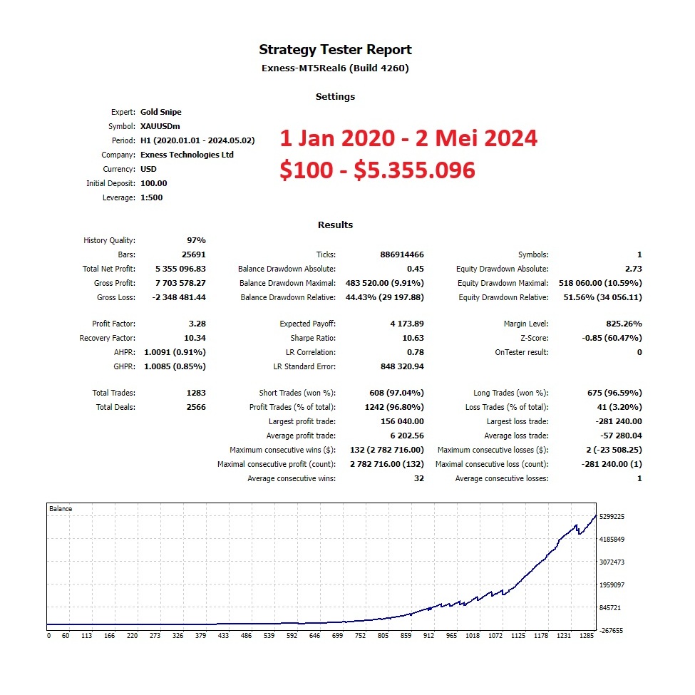 EA Gold Robot Forex MT5