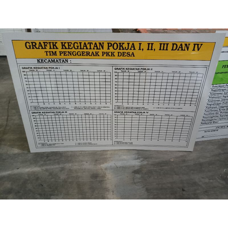 grafik kegiatan pokja 1, 2, 3 dan 4. papan data pkk desa