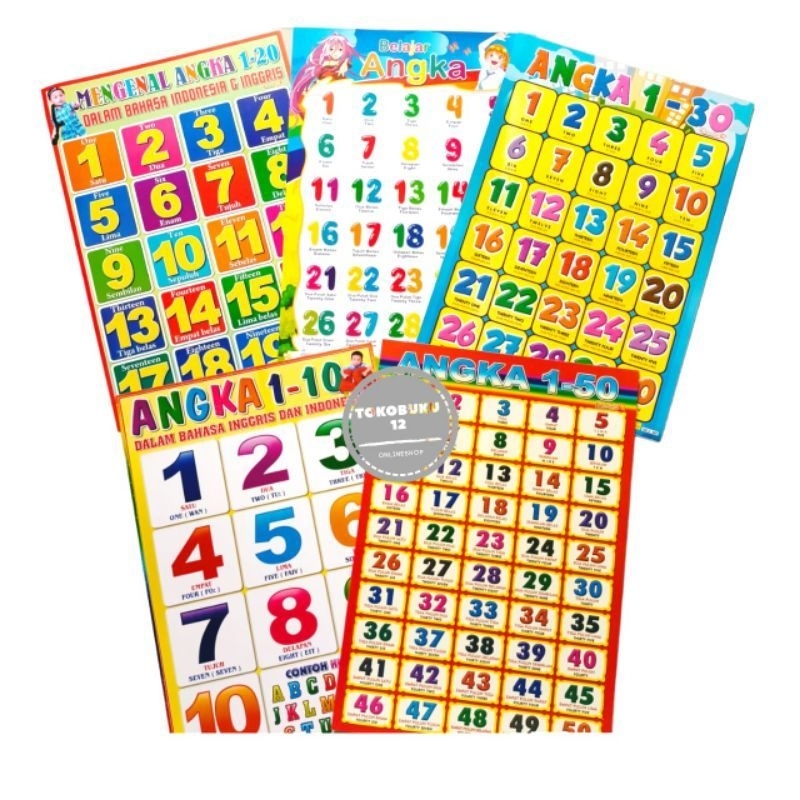 Poster Anak Lengkap/Poster Edukasi Anak Lengkap Trendi Fashion