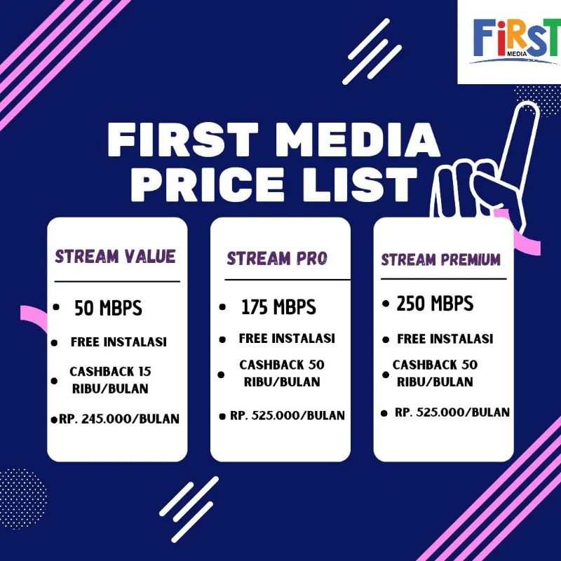 Wifi First Media Jabodetabek+kar