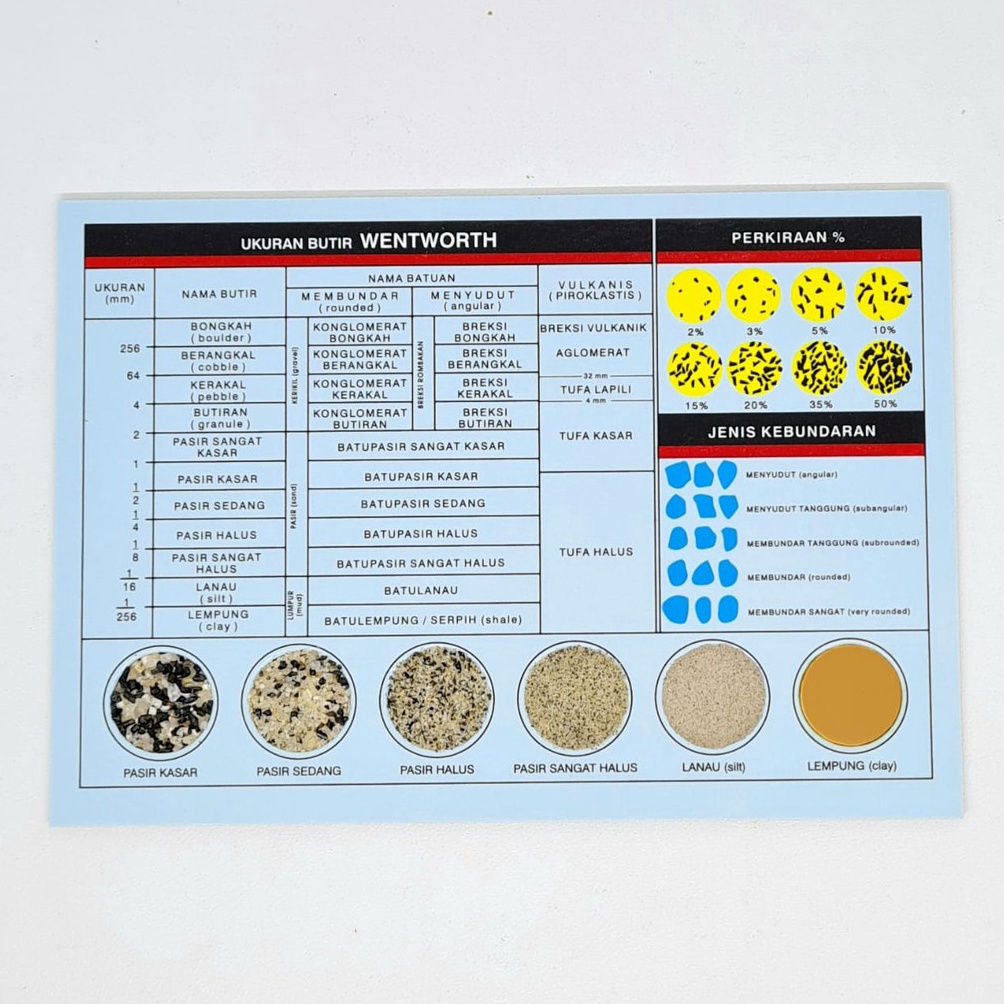 

KODE T7U6 KOMPARATOR geologi batuan sedimen butir skala wentworth ORIGINAL