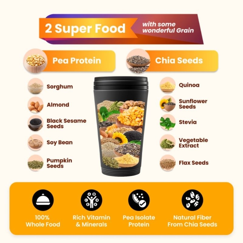 

TRIAL PACK SPENCER'S MEALBLEND