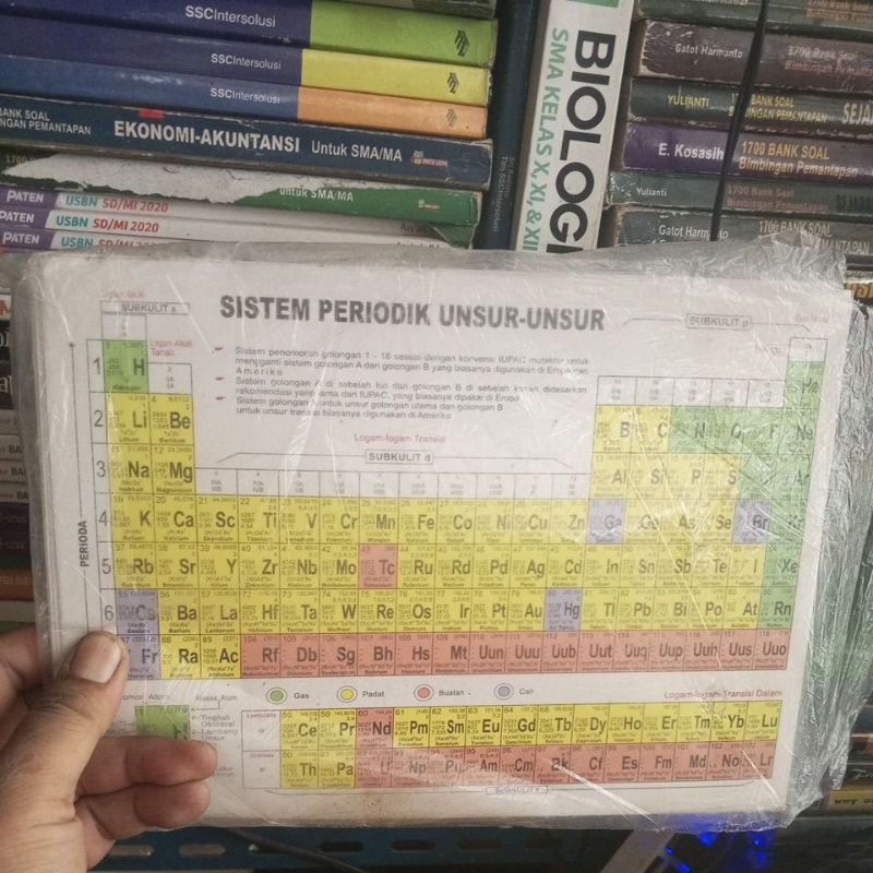 SISTEM PERIODIK UNSUR -UNSUR