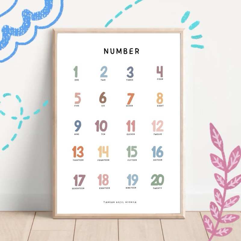Poster Edukasi anak Number (Poster Aesthetic)