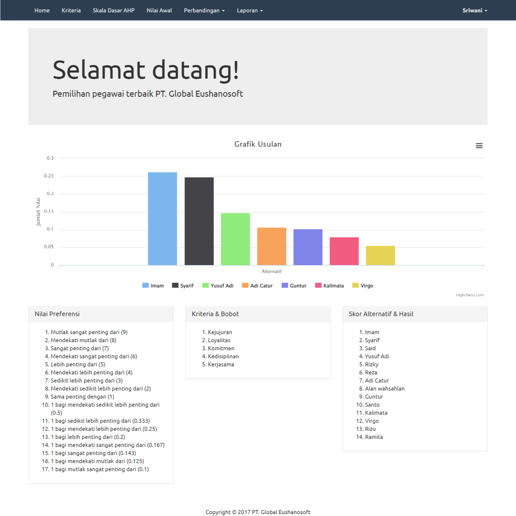 Aplikasi SPK Metode AHP Pegawai Terbaik Berbasis Web