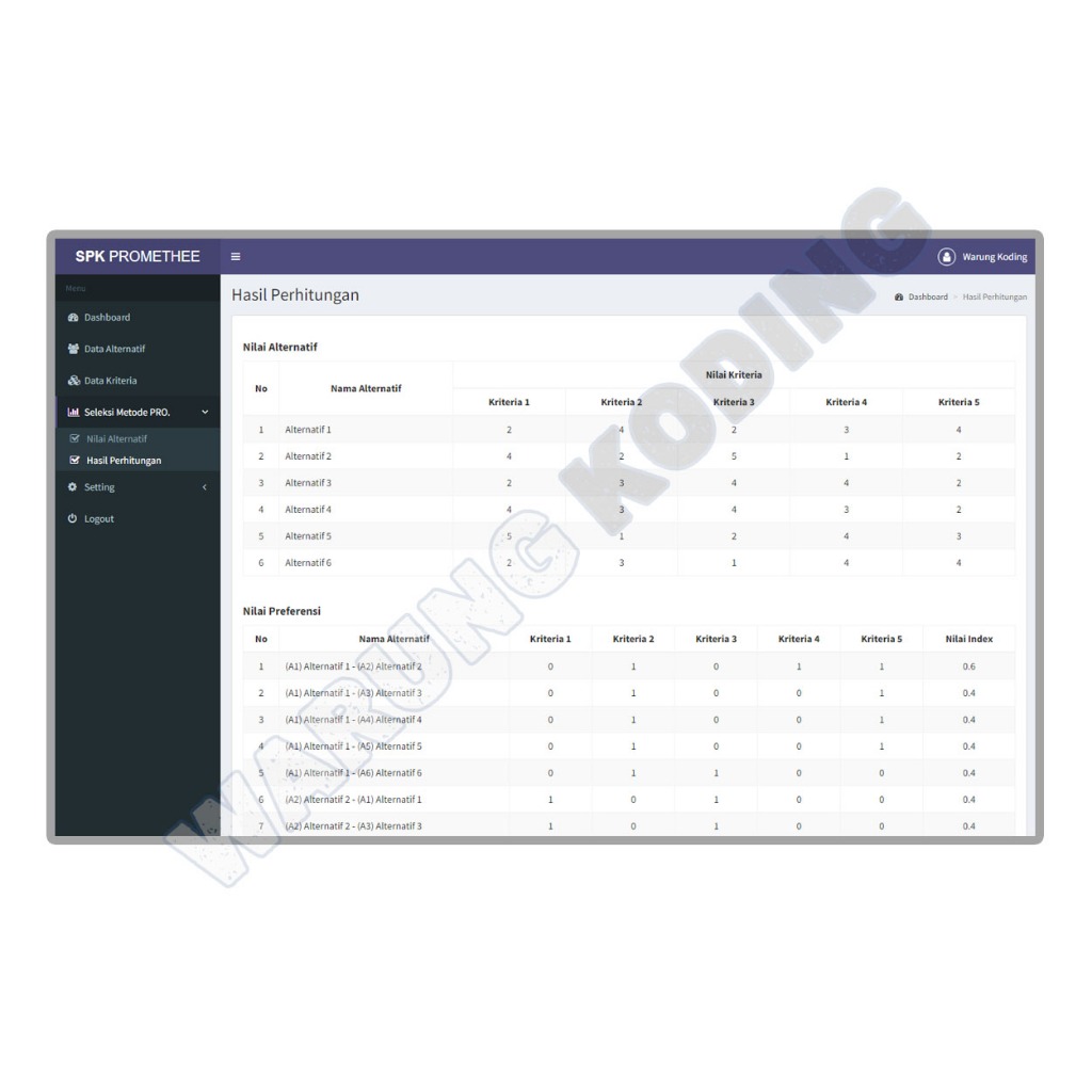 Source Code Aplikasi SPK Metode PROMETHEE dengan PHP dan MySQL