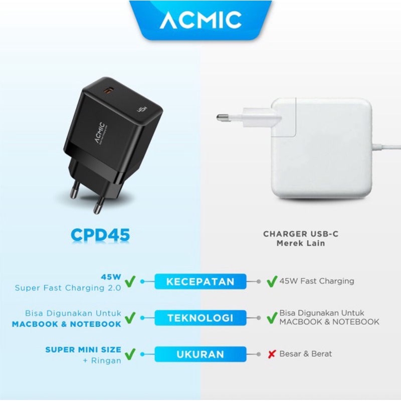 ACMIC CPD 45 Type C 45W Charger Super Fast Charger