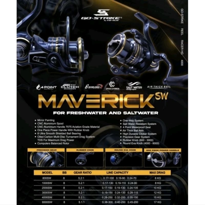 reel versus Go strike Maverick SW 800-4000 power handle