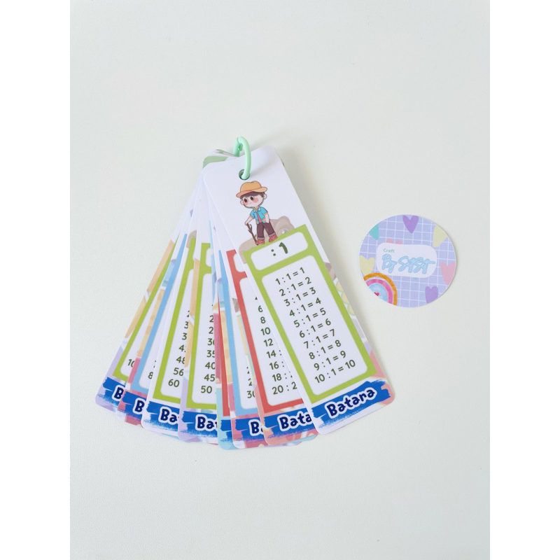 

Tabel pembagian 1 - 10 untuk anak cowok