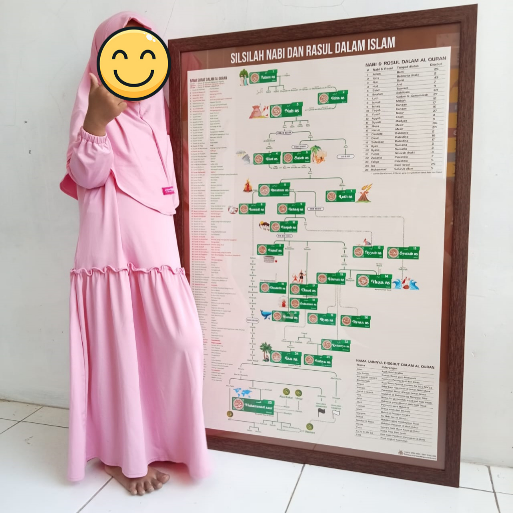 Poster Jumbo Silsilah Nabi dan Rosul