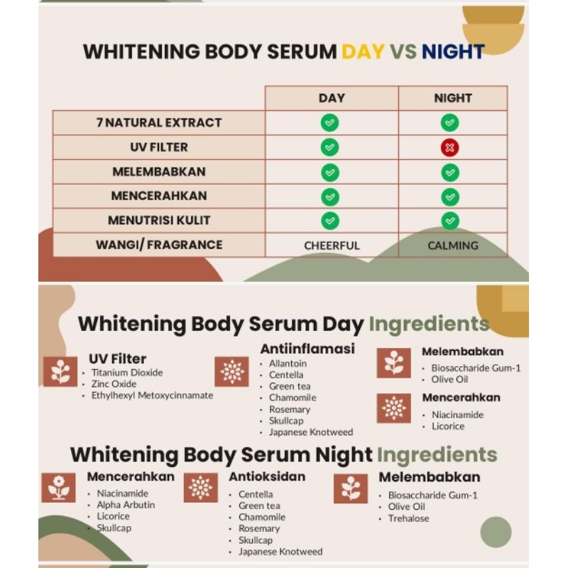Body Serum Whitening NaturaWorld