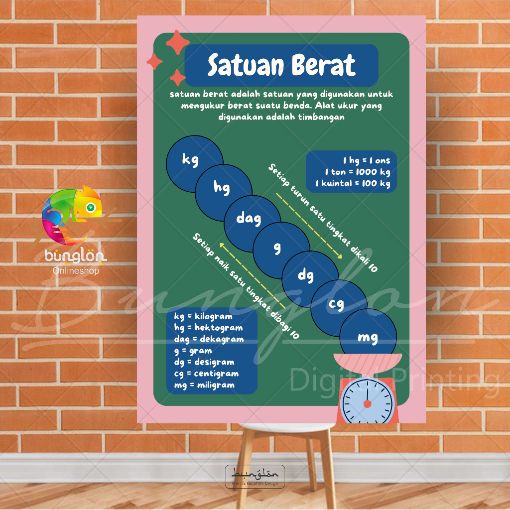 

Poster Edukasi Satuan Berat