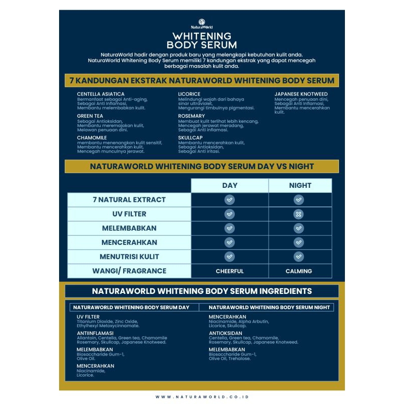 Serum  Body Whitening Natura World