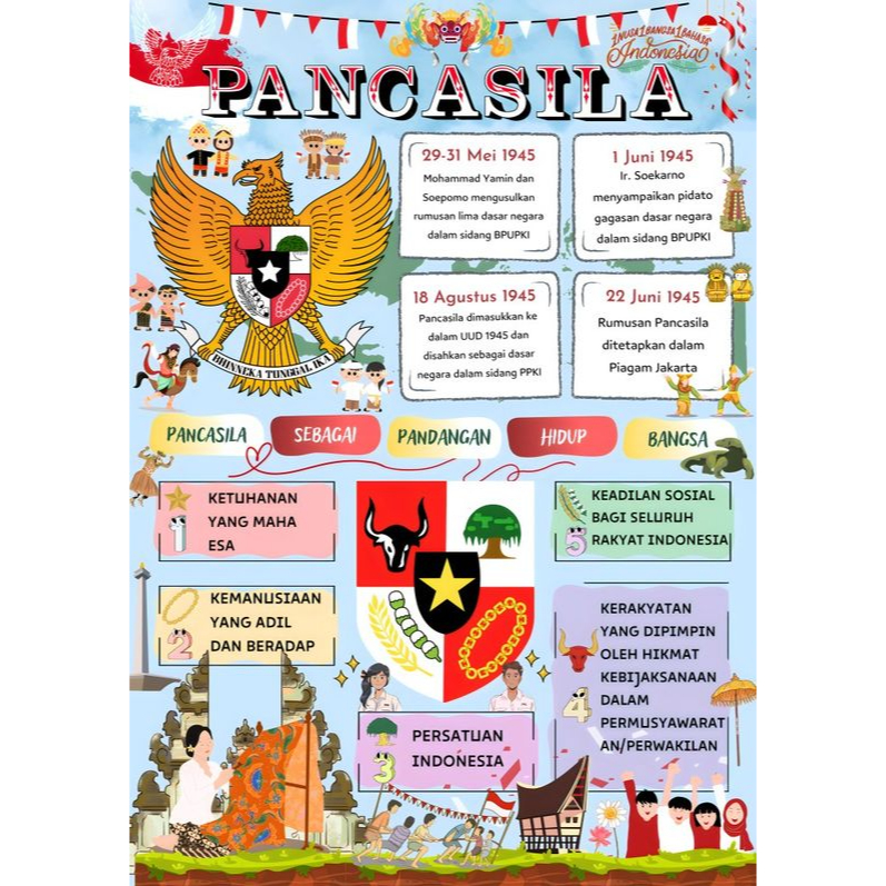 

Sticker Wallpaper Sila Pancasila