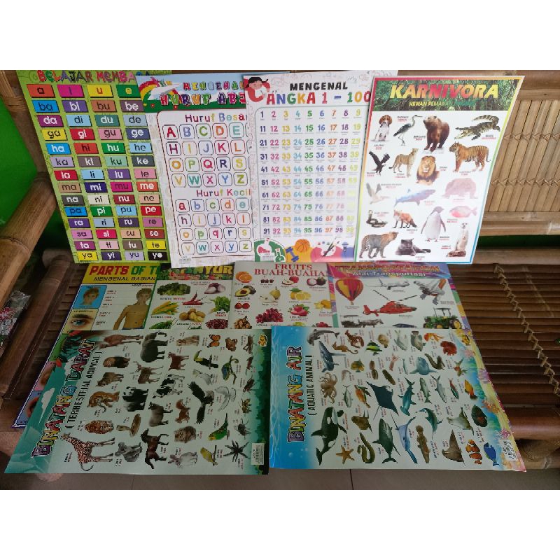 Paket 10 Poster Edukasi Anak Poster Dinding Belajar Huruf Angka Hewan Alat Transportasi
