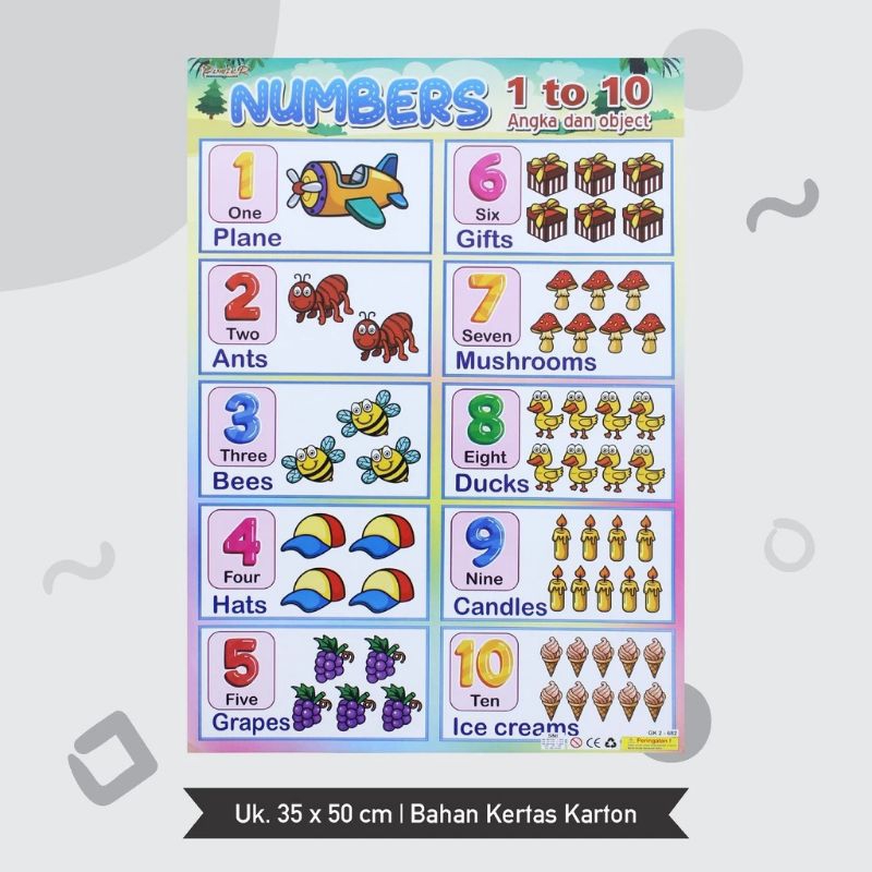 

Poster Edukasi Anak Mengenal Angka 1-10