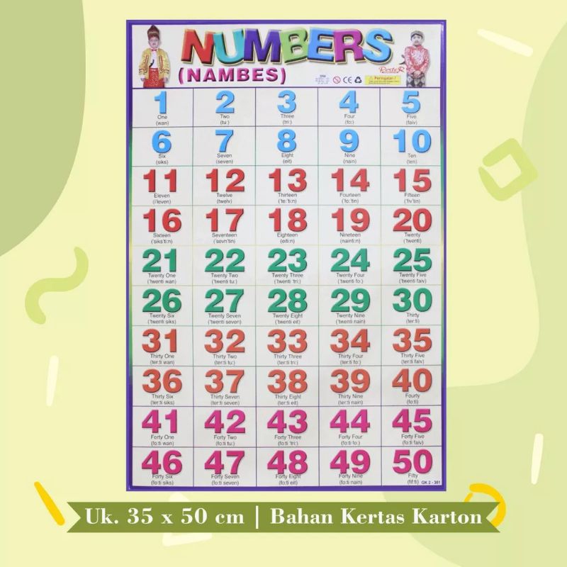 

Poster Edukasi Anak Angka 1-50