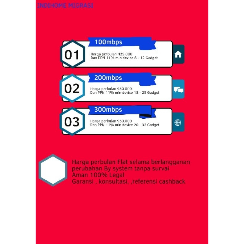 Indihome migrasi to 300mbps