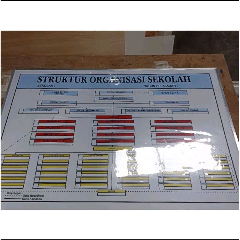

papan data struktur organisasi sekolah