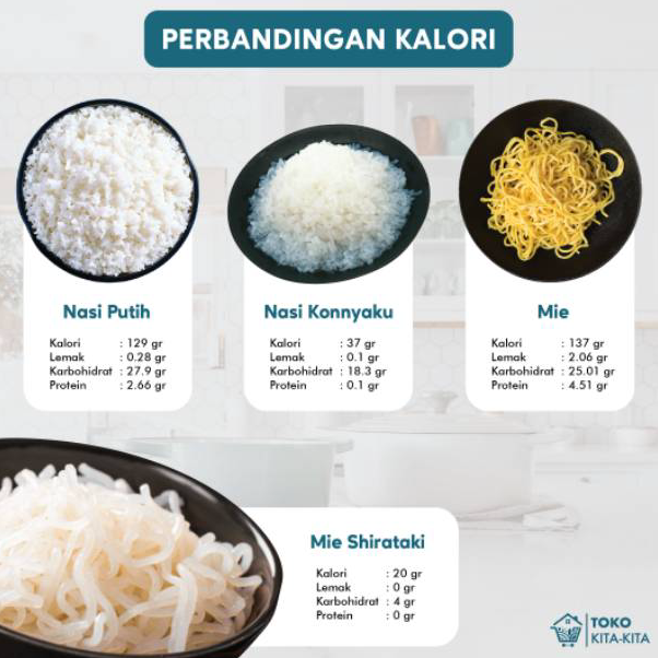 

Dijual Murah Shirataki basah / Shirataki Noodle / Mie Shirataki (Biru=Hijau) Kirim Langsung