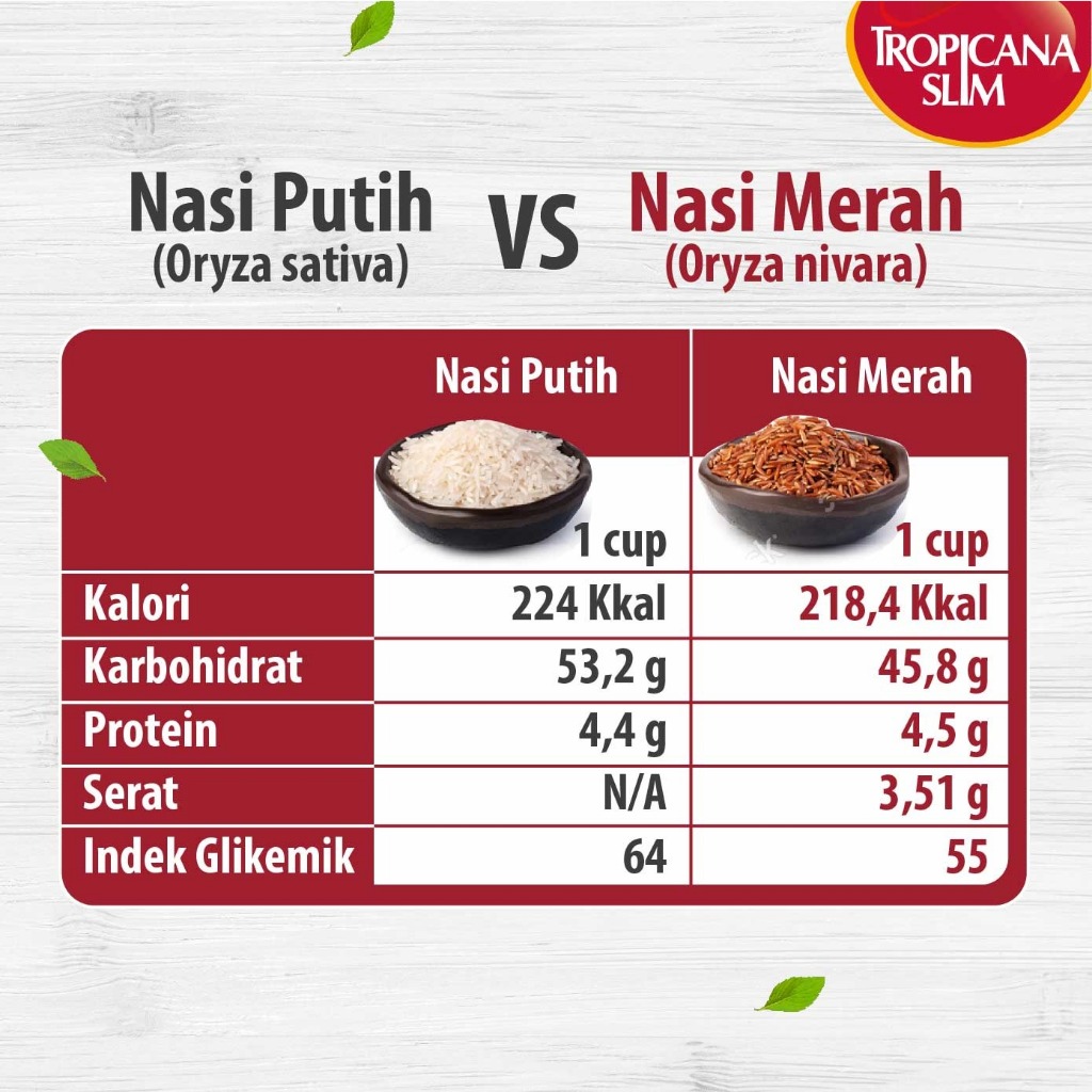 

Tropicana Slim Beras Merah Organik 1 kg - Beras Merah Pulen Tinggi Serat