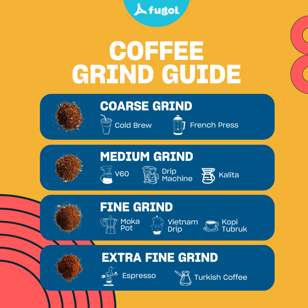 

Kopi Espresso Blend Kopi Susu Arabica Robusta PREMIUM (200 Gram) ARABUSTA GREEK FREAK