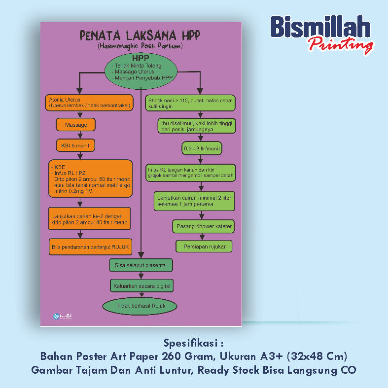 

Poster Kesehatan Penata Laksana HPP