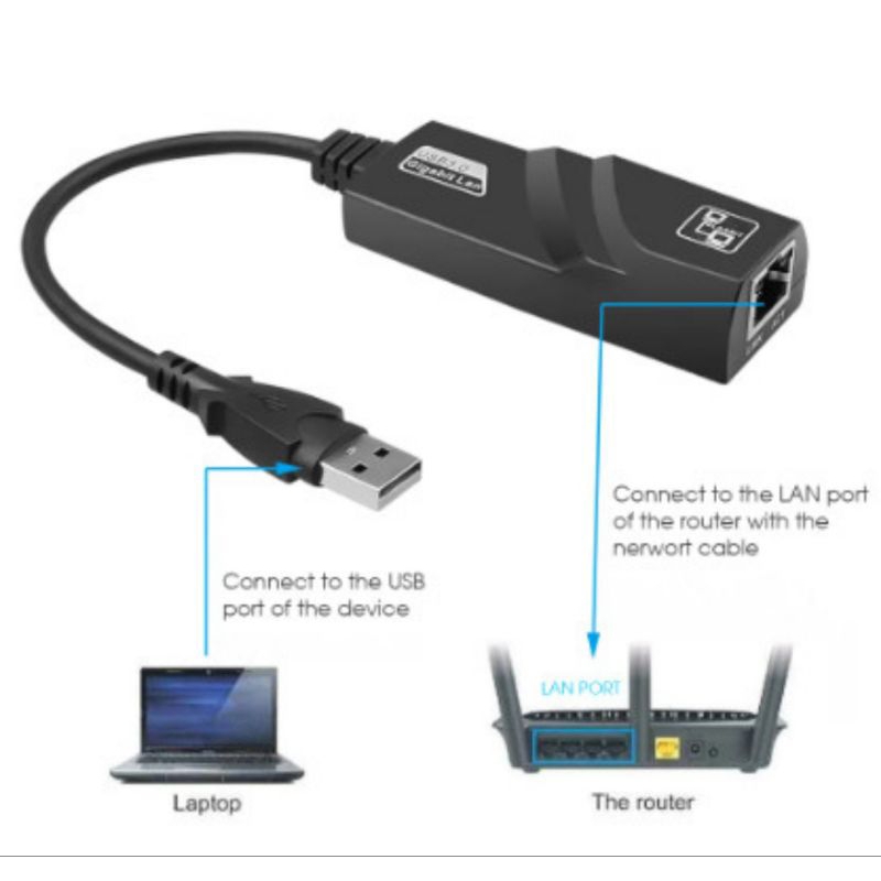 USB TO PORT RJ45 LAN GIGABITE