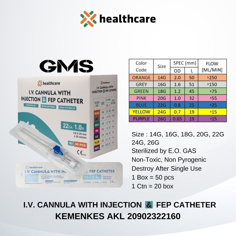 IV Catheter Wing Healthcare With Injection Port / Abocath 14G , 16G , 18G , 20G , 22G , 24G , 26G