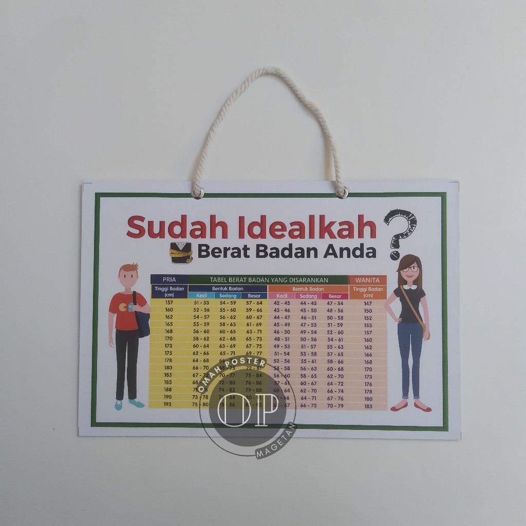

Hard Poster Berat Badan Ideal - Sudah Idealkah Berat Badan Anda