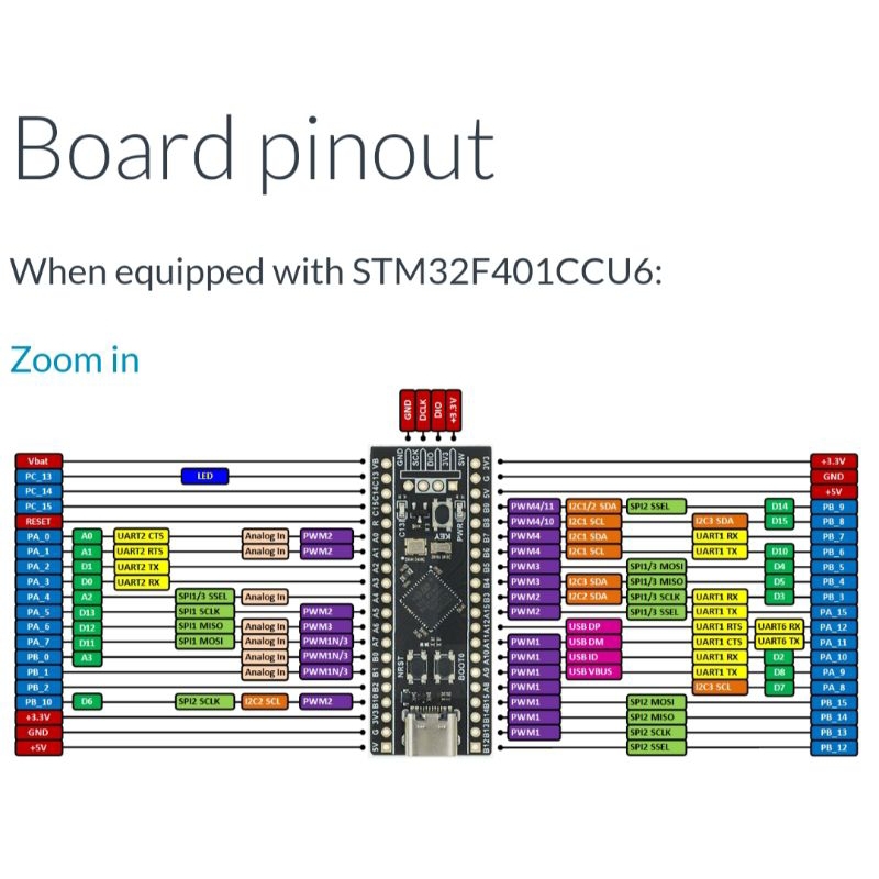 STM32F401CCU6