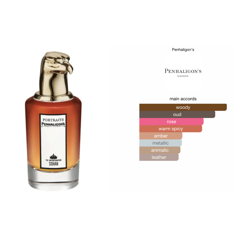 Penhaligon's The Uncompromising Sohan Man EDP - 75 ML