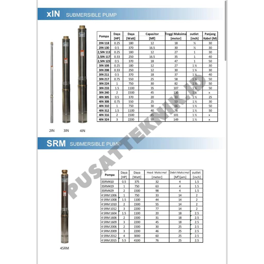 Thebettles Submersible Inoto 2.5In117 + Kabel 30M Pompa Celup 1/3Hp Inoto 2.5In117