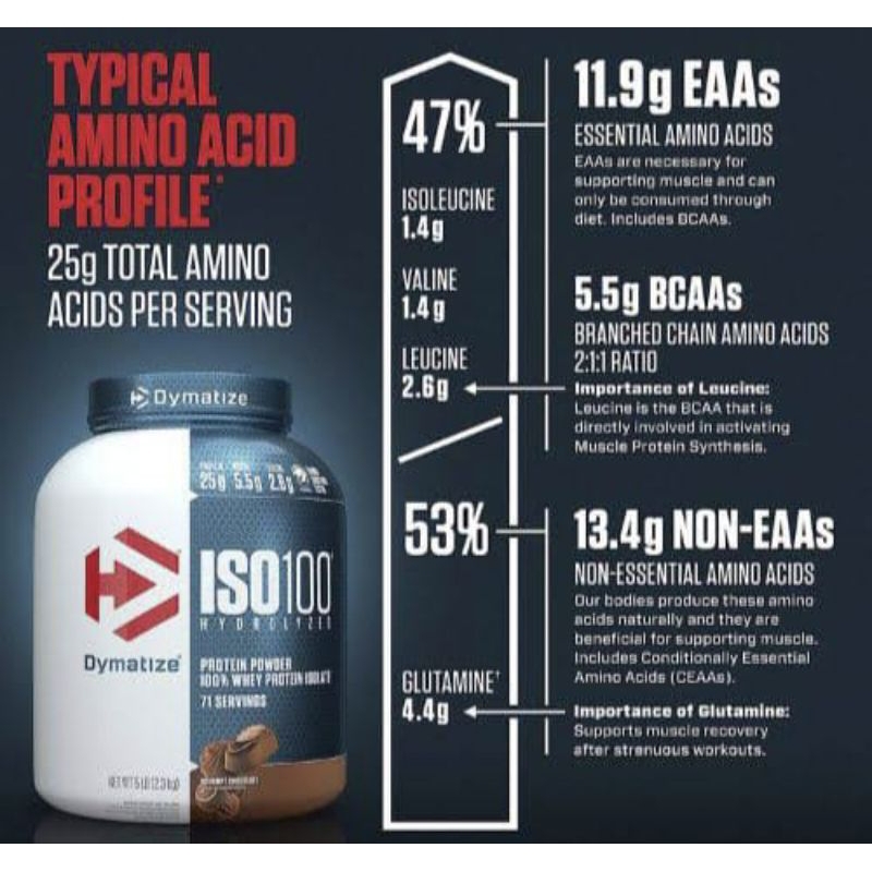 DYMATIZE ISO 100 5LB ISOLATE