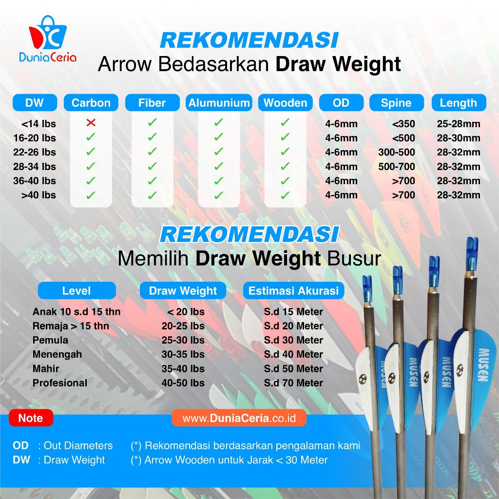 Anak Panah Arrow Musen Fiber Fiberglass 6mm Se 1200 MSBJ-6