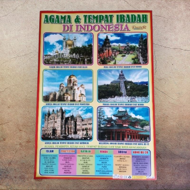 Poster Edukasi Tempat Ibadah Di Indonesia