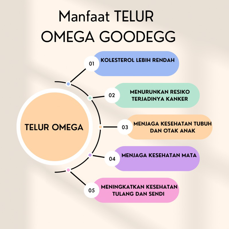 

Korzaln [10Butir] - Telur Ayam Kampung Omega / Telur Kampung Omega - Goodegg