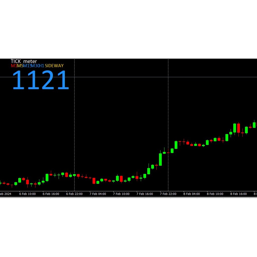 Indikator tickmeter forex gold crypto MT4