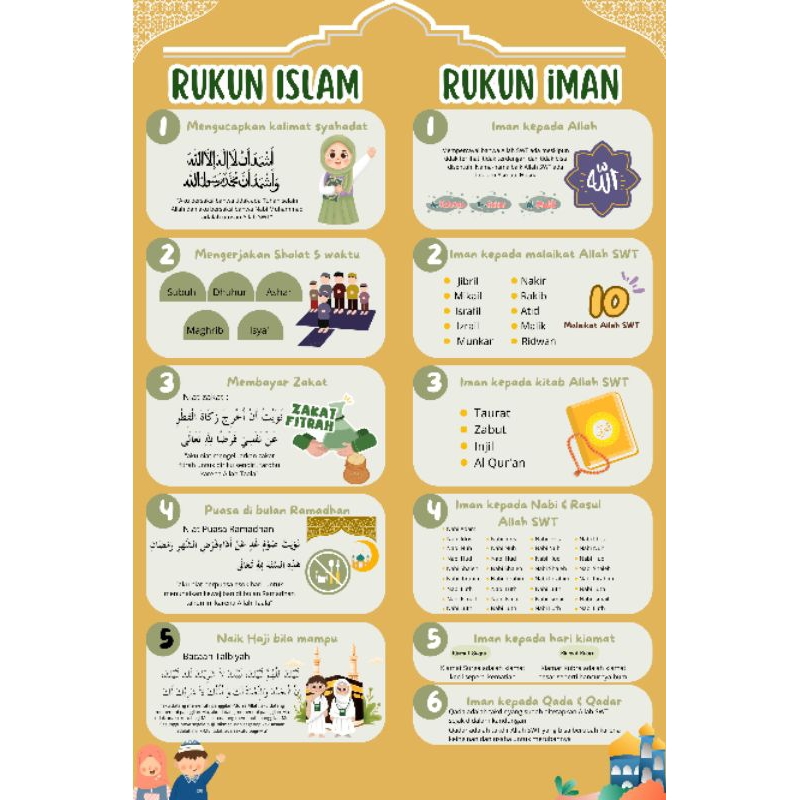 

Poster Belajar Anak | Poster Edukasi | Poster Rukun Islam dan Rukun Iman