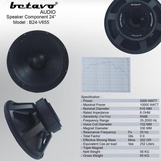 SPEAKER KOMPONEN BETAVO B24 V655 / B24V655 ORIGINAL SPEAKER BETAVO