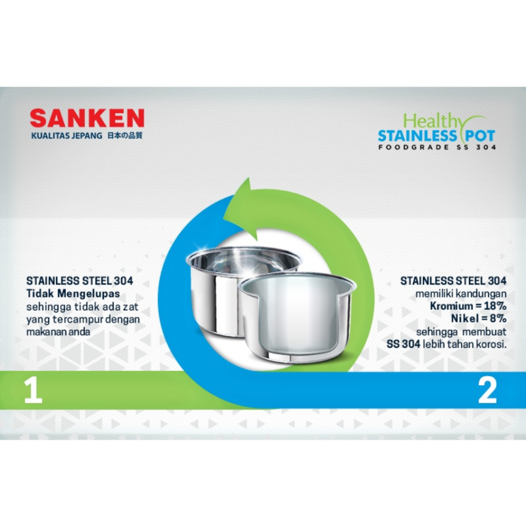 Sanken Rice Cooker 1 Liter Sj200