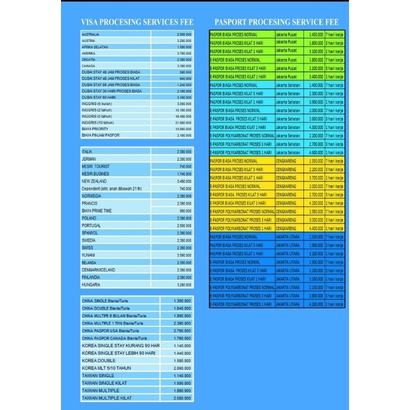 Jasa Visa,Paspor,KITAS