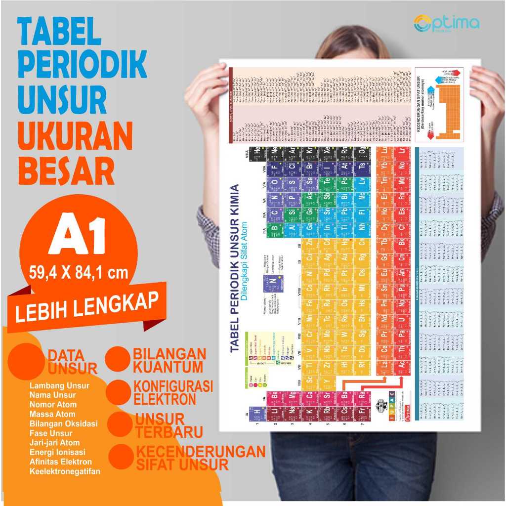

POSTER TABEL PERIODIK UNSUR KIMIA ukuran besar A1