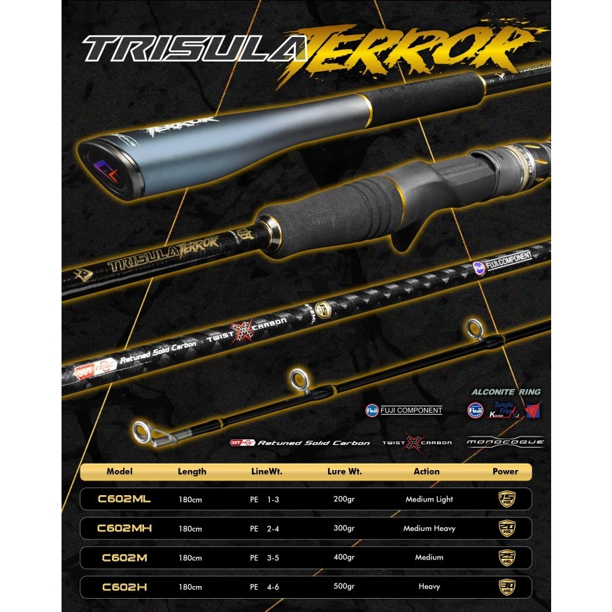 Joran Jigging OH Dan SP Daido Trisula Terror 602