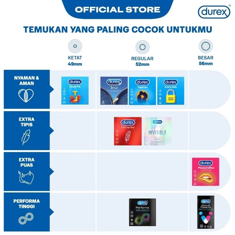 Cipa_Sky [Fresh] Kondom Durex Close Fit 3S - Condom Pelumas Aman Ketat Pria 49Mm